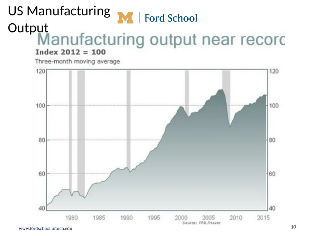 What should be the future direction of United - slide 10 of 40