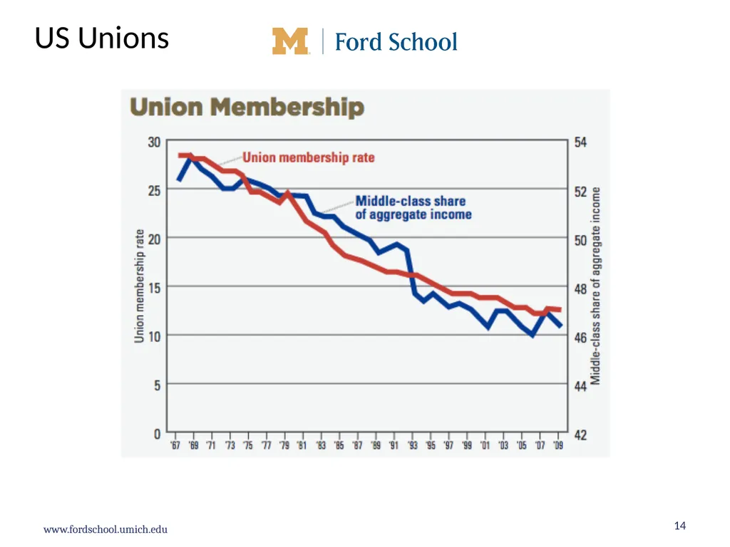 What should be the future direction of United - slide 14 of 40