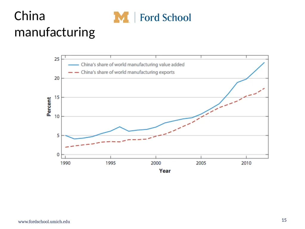 What should be the future direction of United - slide 15 of 40
