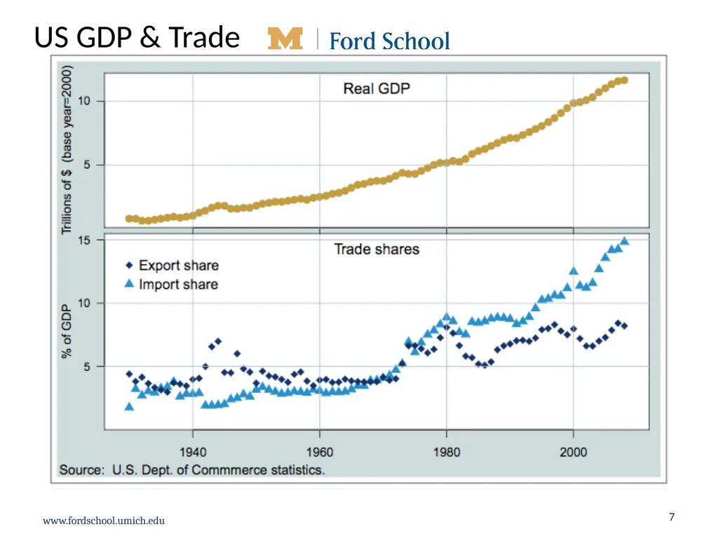 What should be the future direction of United - slide 7 of 40