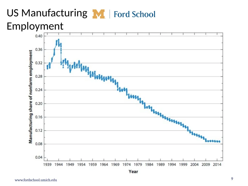 What should be the future direction of United - slide 9 of 40