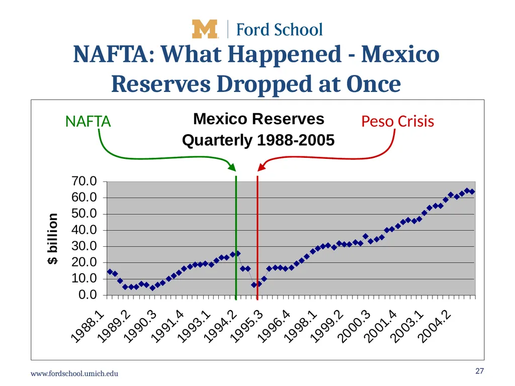 What should be the future direction of United - slide 27 of 40