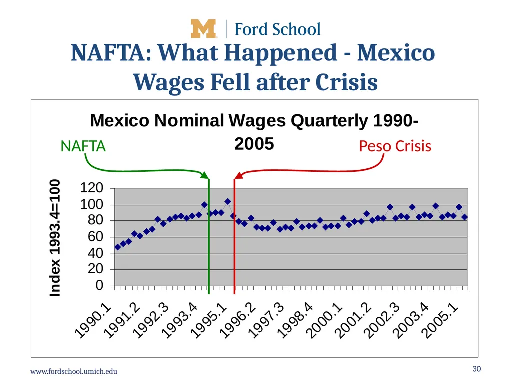 What should be the future direction of United - slide 30 of 40