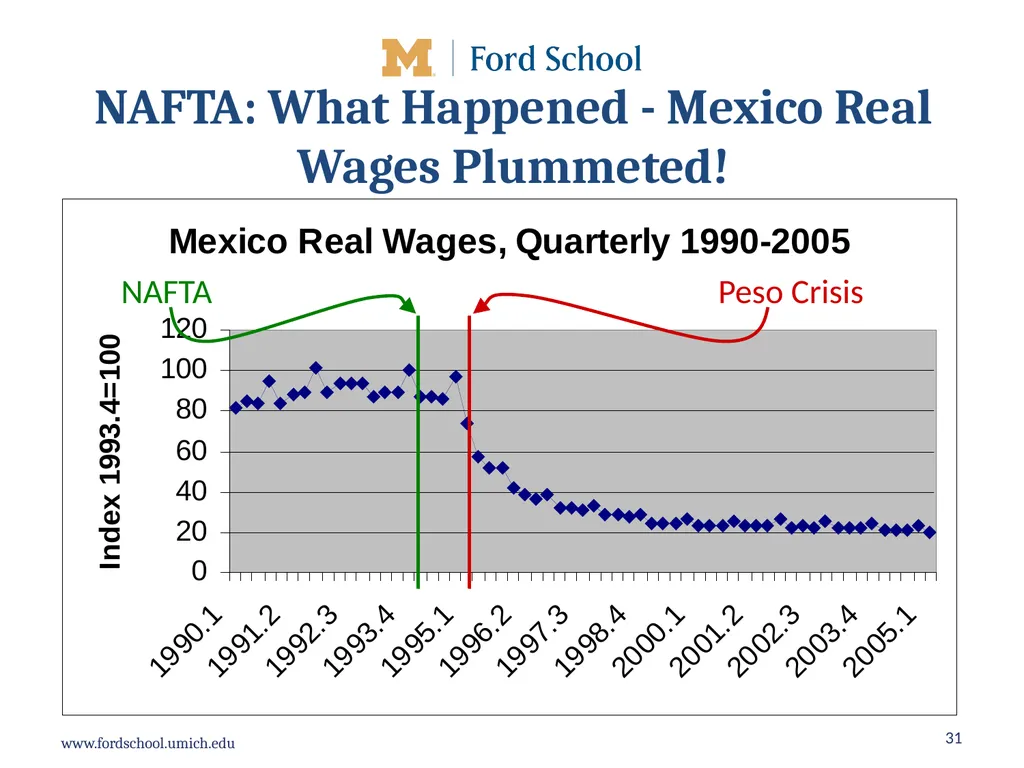 What should be the future direction of United - slide 31 of 40