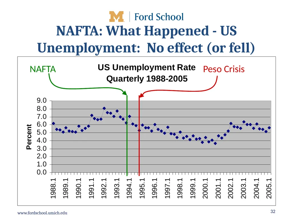 What should be the future direction of United - slide 32 of 40