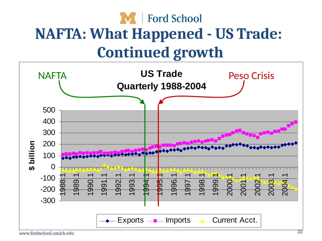 What should be the future direction of United - slide 33 of 40