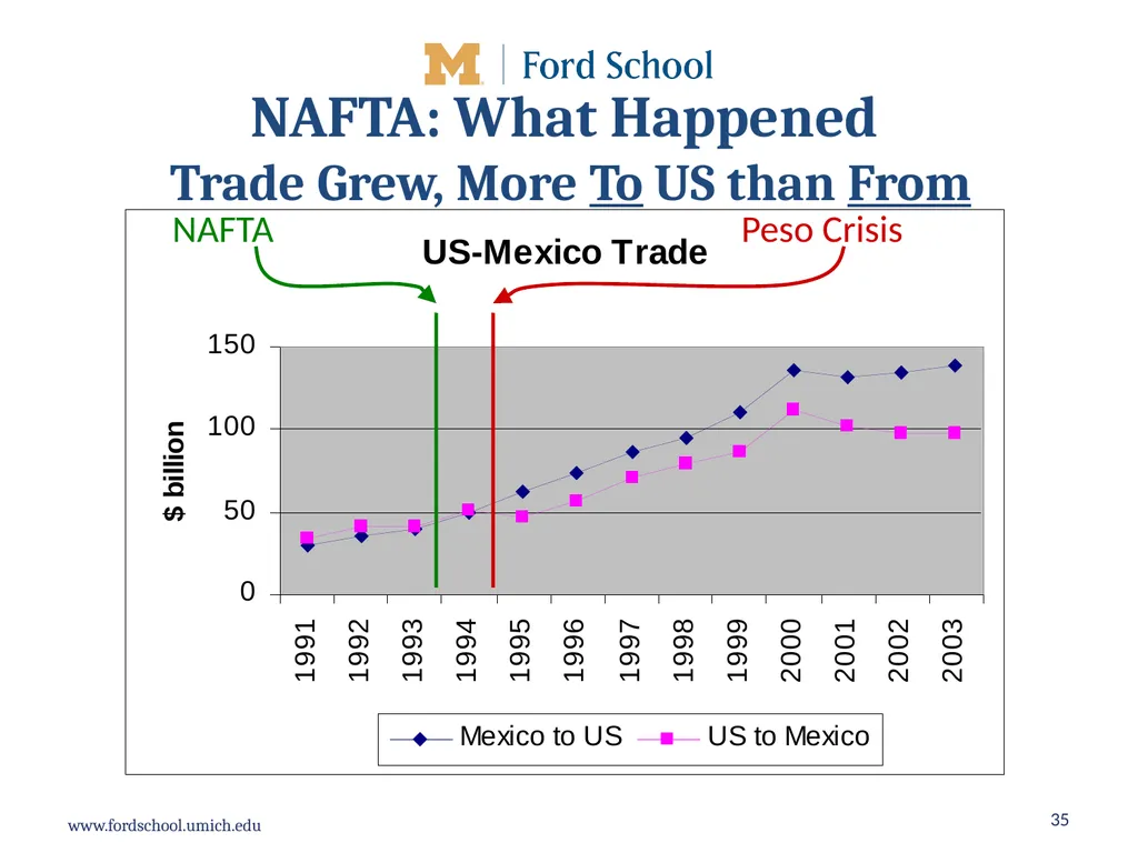 What should be the future direction of United - slide 35 of 40