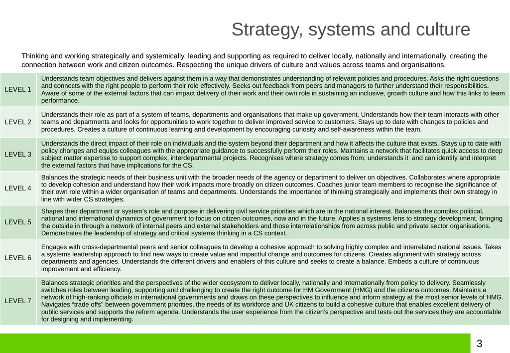 Strand 3 Universal Leadership and Management - slide 3 of 10