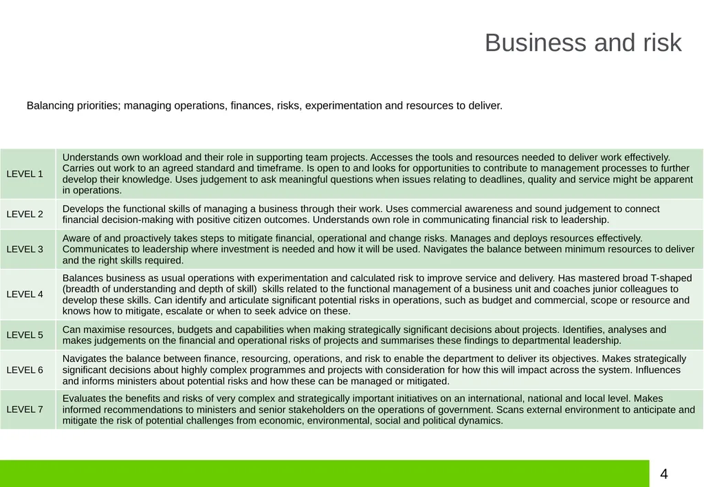 Strand 3 Universal Leadership and Management - slide 4 of 10