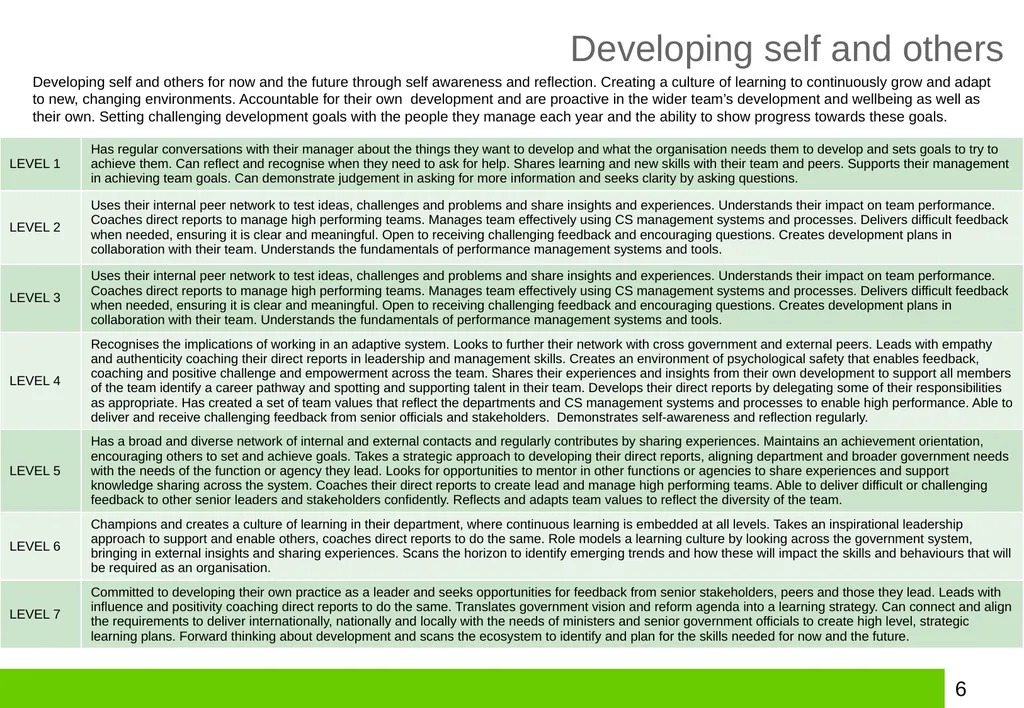 Strand 3 Universal Leadership and Management - slide 6 of 10