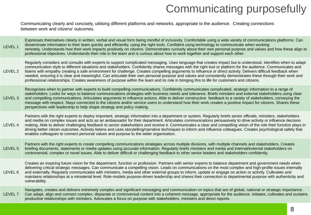 Strand 3 Universal Leadership and Management - slide 8 of 10