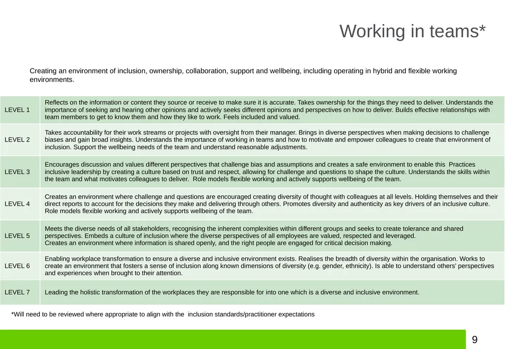 Strand 3 Universal Leadership and Management - slide 9 of 10
