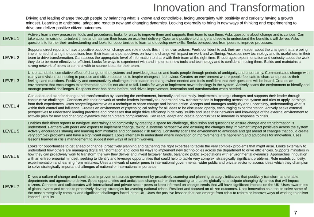 Strand 3 Universal Leadership and Management - slide 7 of 10