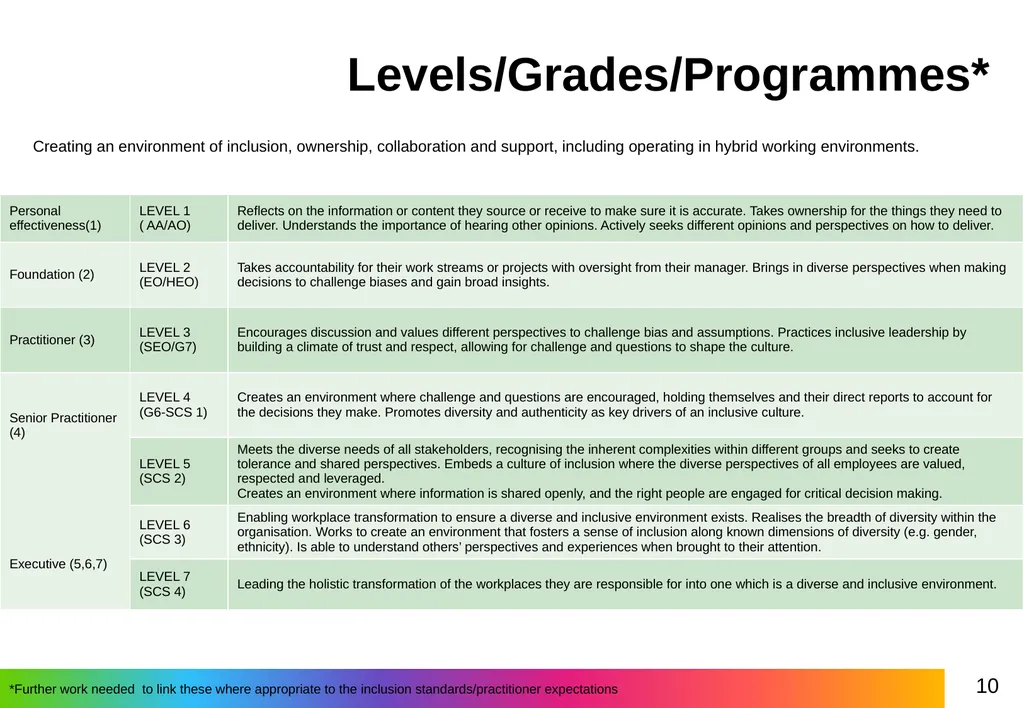 Strand 3 Universal Leadership and Management - slide 10 of 10