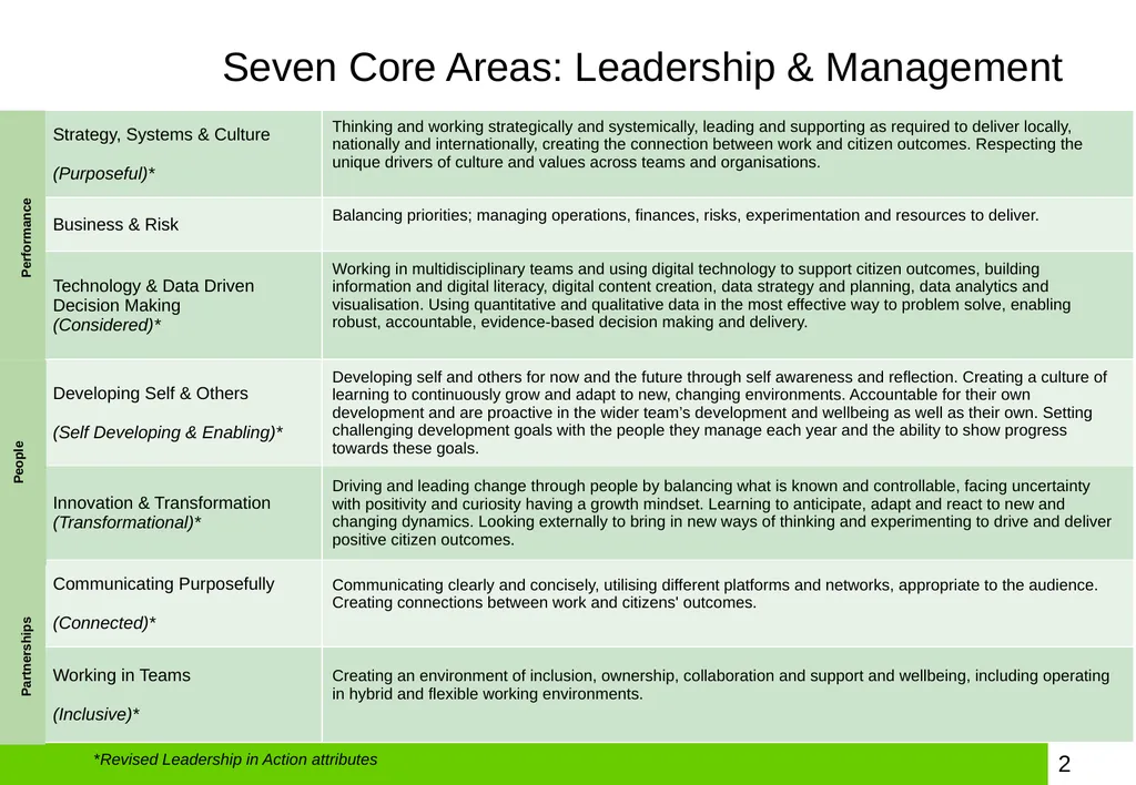 Strand 3 Universal Leadership and Management - slide 2 of 10
