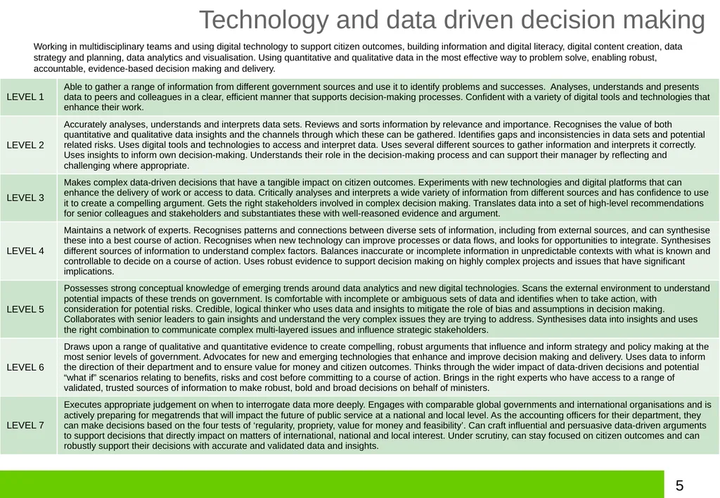 Strand 3 Universal Leadership and Management - slide 5 of 10