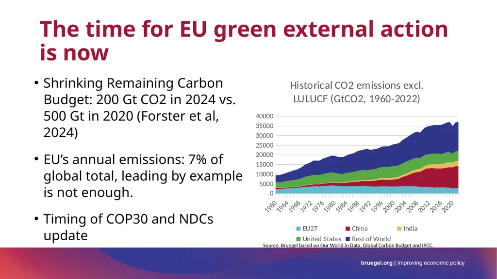 Re-energising Europe’s global green reach Bruegel - slide 3 of 12