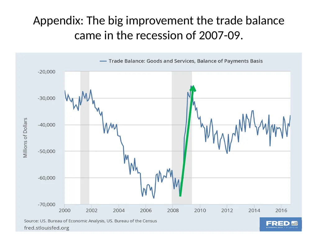 Global economic challenges for Donald Trump - slide 12 of 12