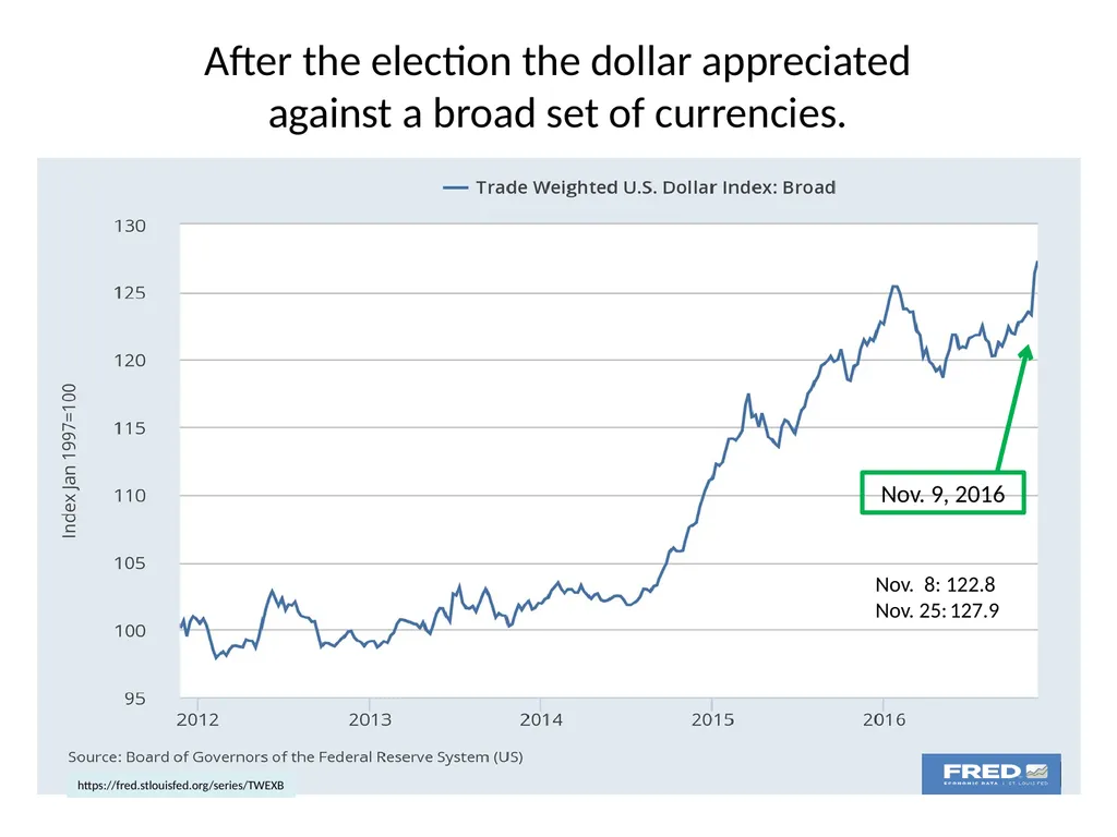 Global economic challenges for Donald Trump - slide 9 of 12