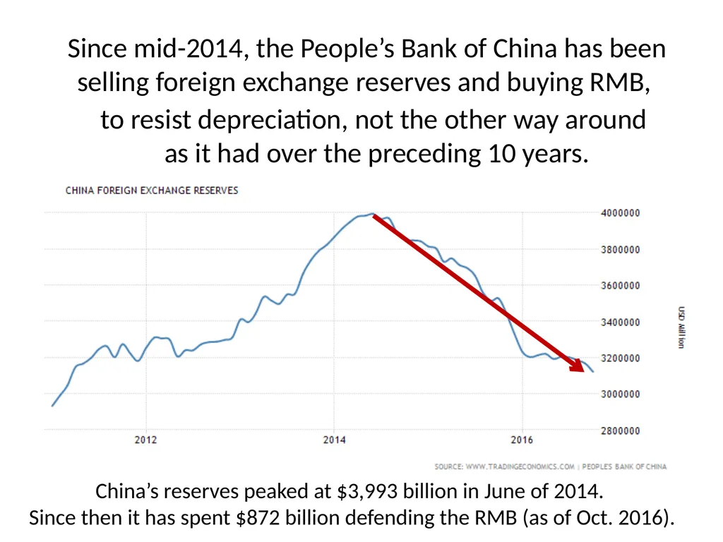 Global economic challenges for Donald Trump - slide 4 of 12