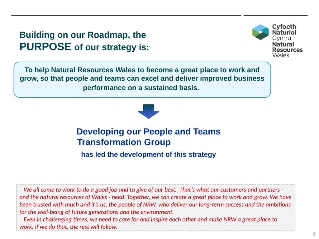 Developing NRW’s Teams and People - Our Strategy - slide 3 of 19