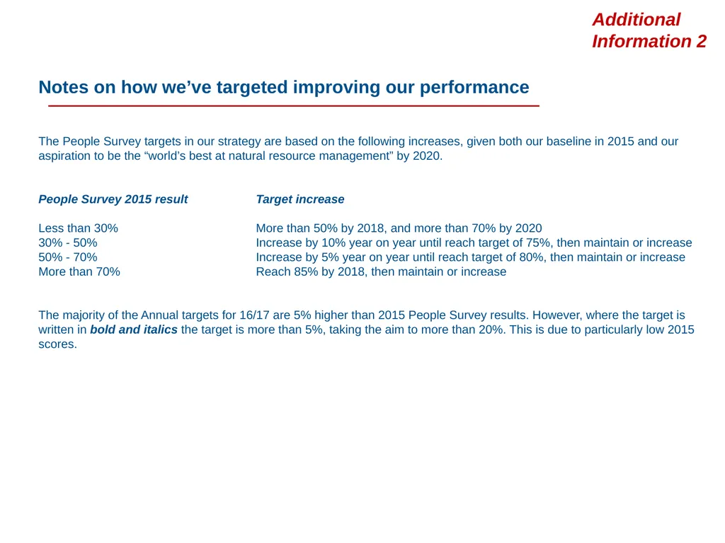 Developing NRW’s Teams and People - Our Strategy - slide 19 of 19