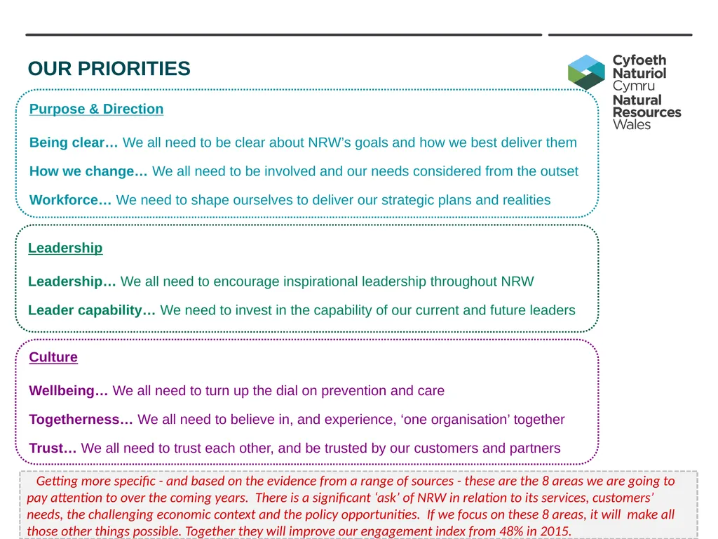 Developing NRW’s Teams and People - Our Strategy - slide 5 of 19