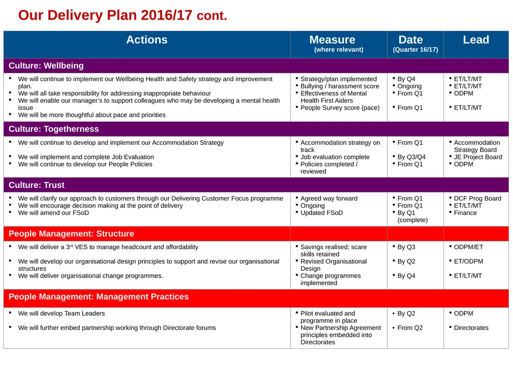 Developing NRW’s Teams and People - Our Strategy - slide 16 of 19