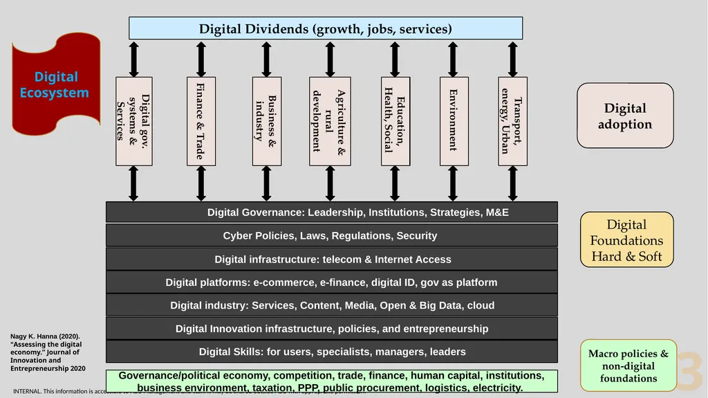 2nd CONSULTATION MEETING: CAREC DIGITAL STRATEGY - slide 3 of 17