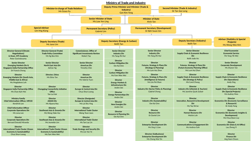 Deputy Secretary (Industry) Keith Tan Advisor