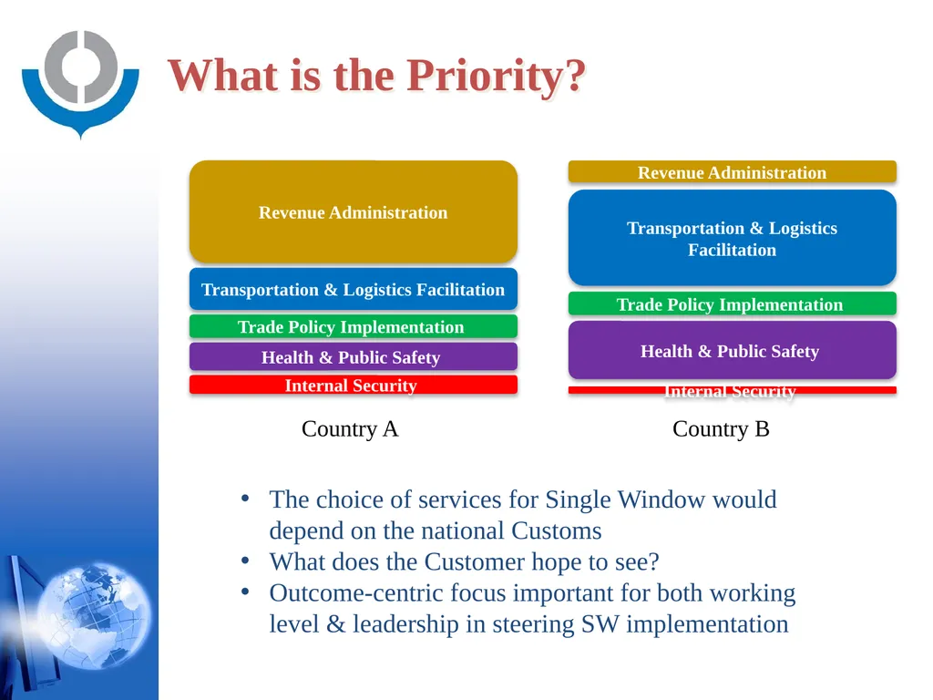 KNOWLEDGE ACADEMY - SINGLE WINDOW - WORLD CUSTOMS - slide 6 of 23