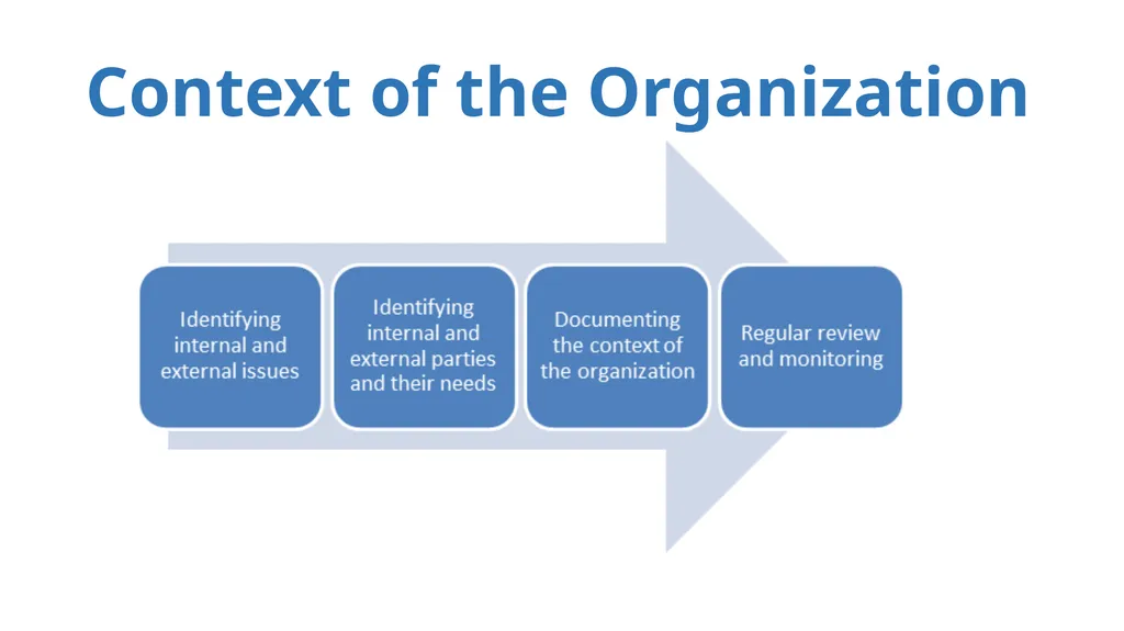 ISO-9001:2015 Where we have been and where we are - slide 4 of 25
