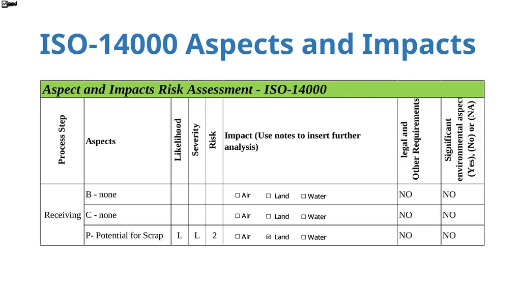 ISO-9001:2015 Where we have been and where we are - slide 23 of 25