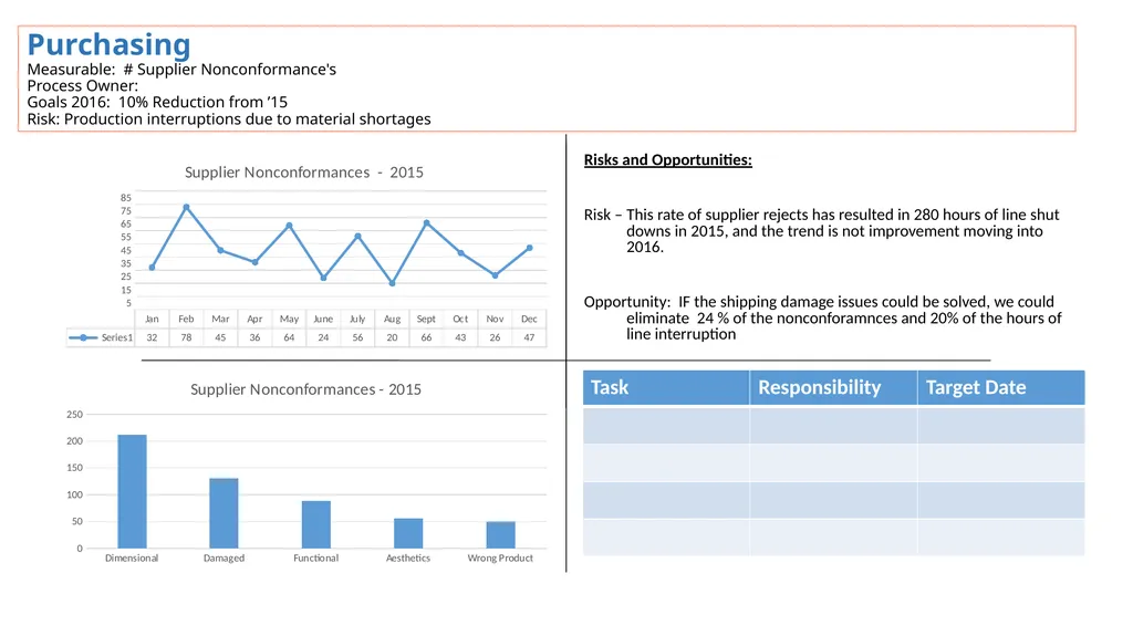 ISO-9001:2015 Where we have been and where we are - slide 19 of 25