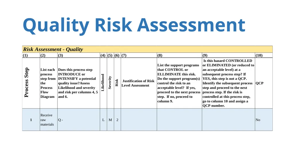 ISO-9001:2015 Where we have been and where we are - slide 24 of 25