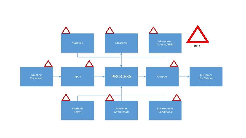 ISO-9001:2015 Where we have been and where we are - slide 15 of 25