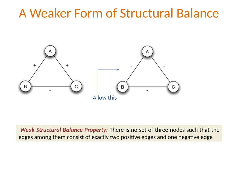 Λ14 Διαδικτυακά Κοινωνικά Δίκτυα και Μέσα Positive - slide 12 of 35