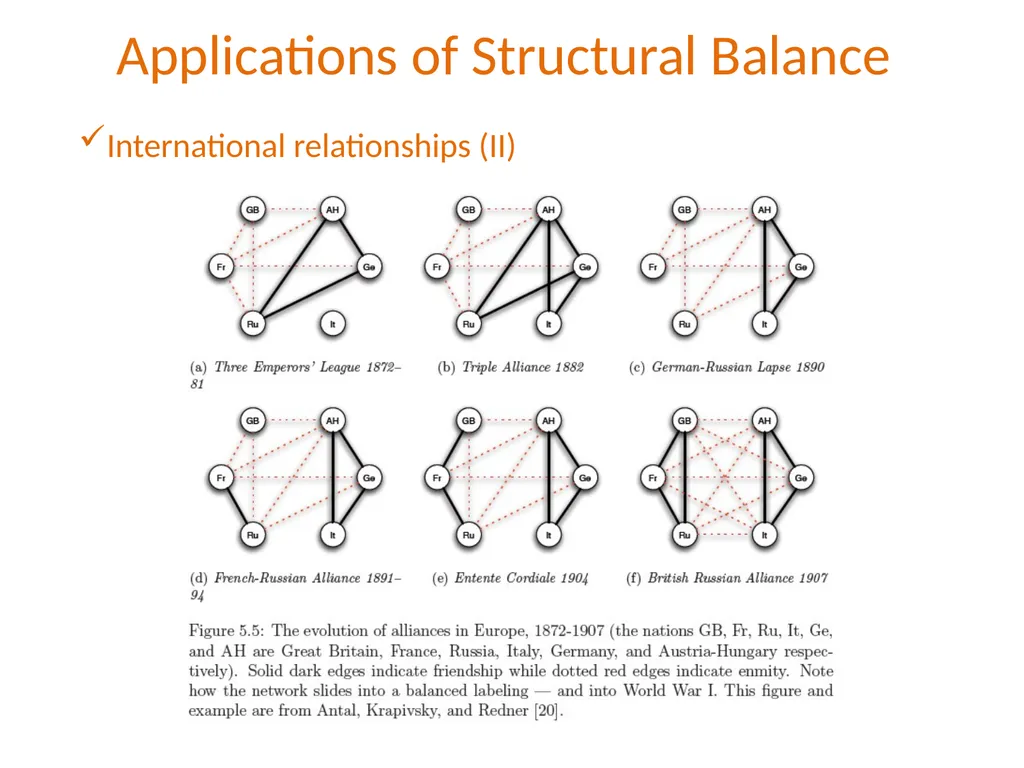 Λ14 Διαδικτυακά Κοινωνικά Δίκτυα και Μέσα Positive - slide 10 of 35