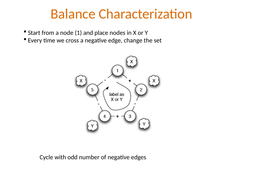 Λ14 Διαδικτυακά Κοινωνικά Δίκτυα και Μέσα Positive - slide 21 of 35