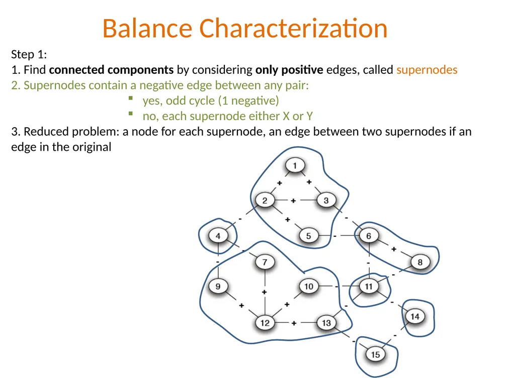 Λ14 Διαδικτυακά Κοινωνικά Δίκτυα και Μέσα Positive - slide 24 of 35