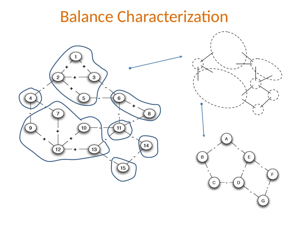 Λ14 Διαδικτυακά Κοινωνικά Δίκτυα και Μέσα Positive - slide 25 of 35