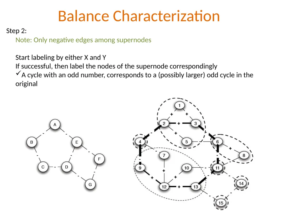 Λ14 Διαδικτυακά Κοινωνικά Δίκτυα και Μέσα Positive - slide 26 of 35