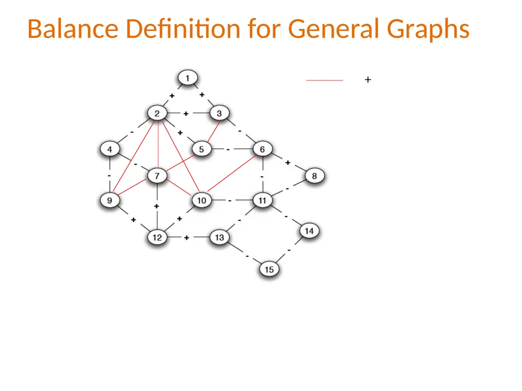 Λ14 Διαδικτυακά Κοινωνικά Δίκτυα και Μέσα Positive - slide 18 of 35