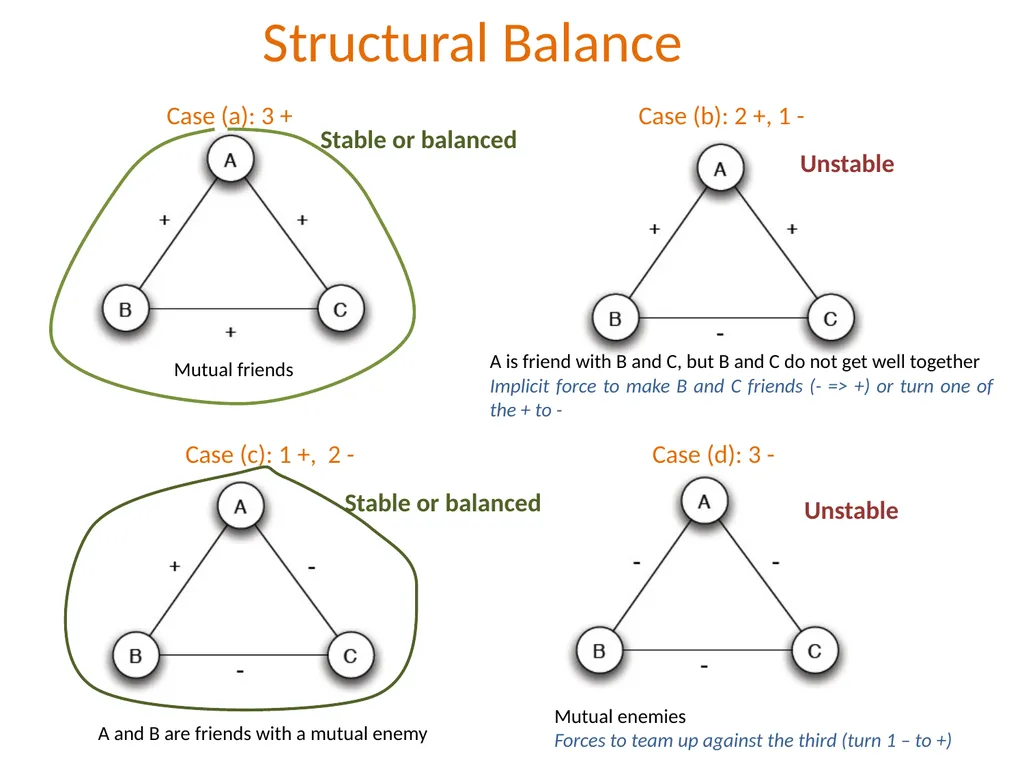 Λ14 Διαδικτυακά Κοινωνικά Δίκτυα και Μέσα Positive - slide 4 of 35