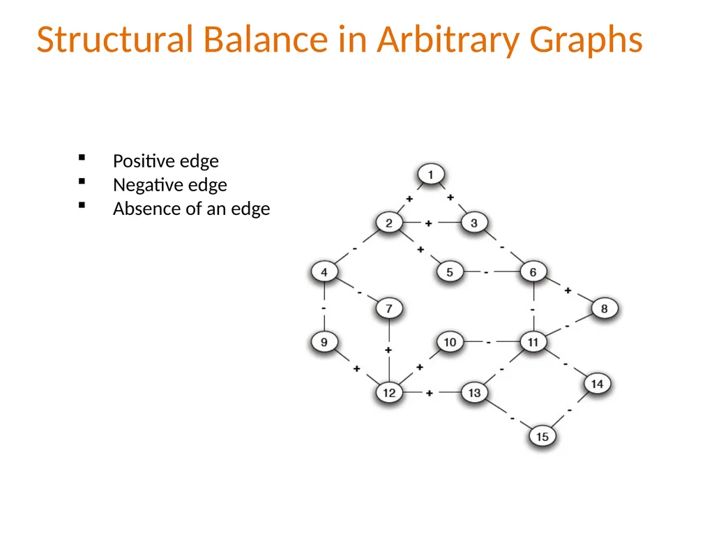 Λ14 Διαδικτυακά Κοινωνικά Δίκτυα και Μέσα Positive - slide 16 of 35