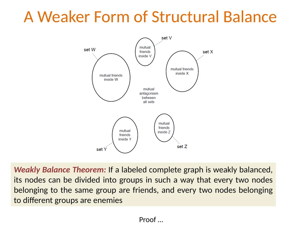 Λ14 Διαδικτυακά Κοινωνικά Δίκτυα και Μέσα Positive - slide 13 of 35