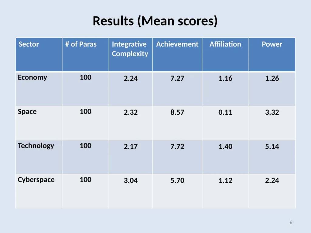 Future of Global Competition and Conflict (GCC) - slide 6 of 11