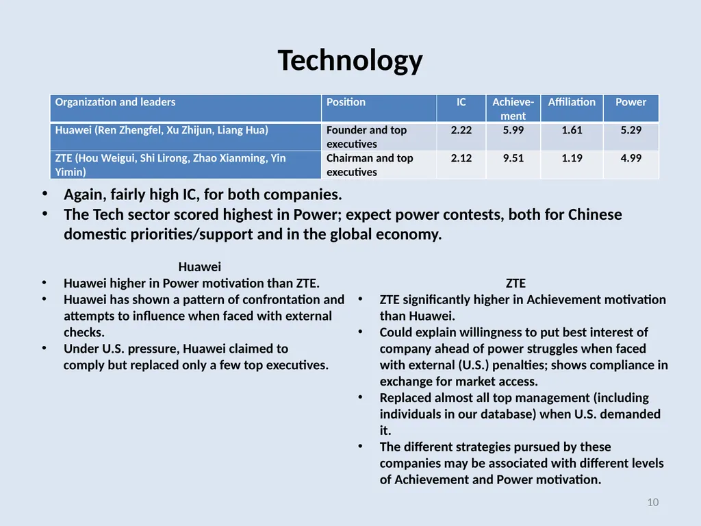 Future of Global Competition and Conflict (GCC) - slide 10 of 11