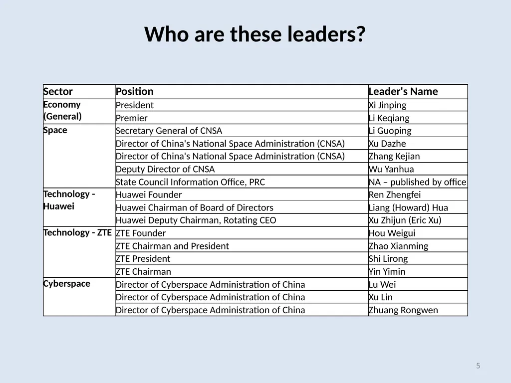 Future of Global Competition and Conflict (GCC) - slide 5 of 11