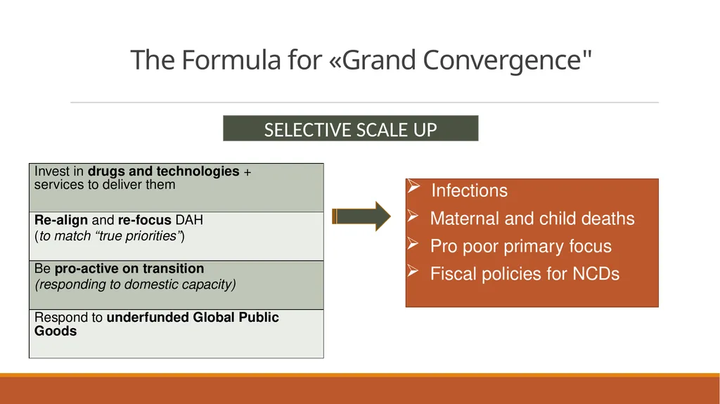 Swedish aid for global health «grand convergence» - slide 2 of 7